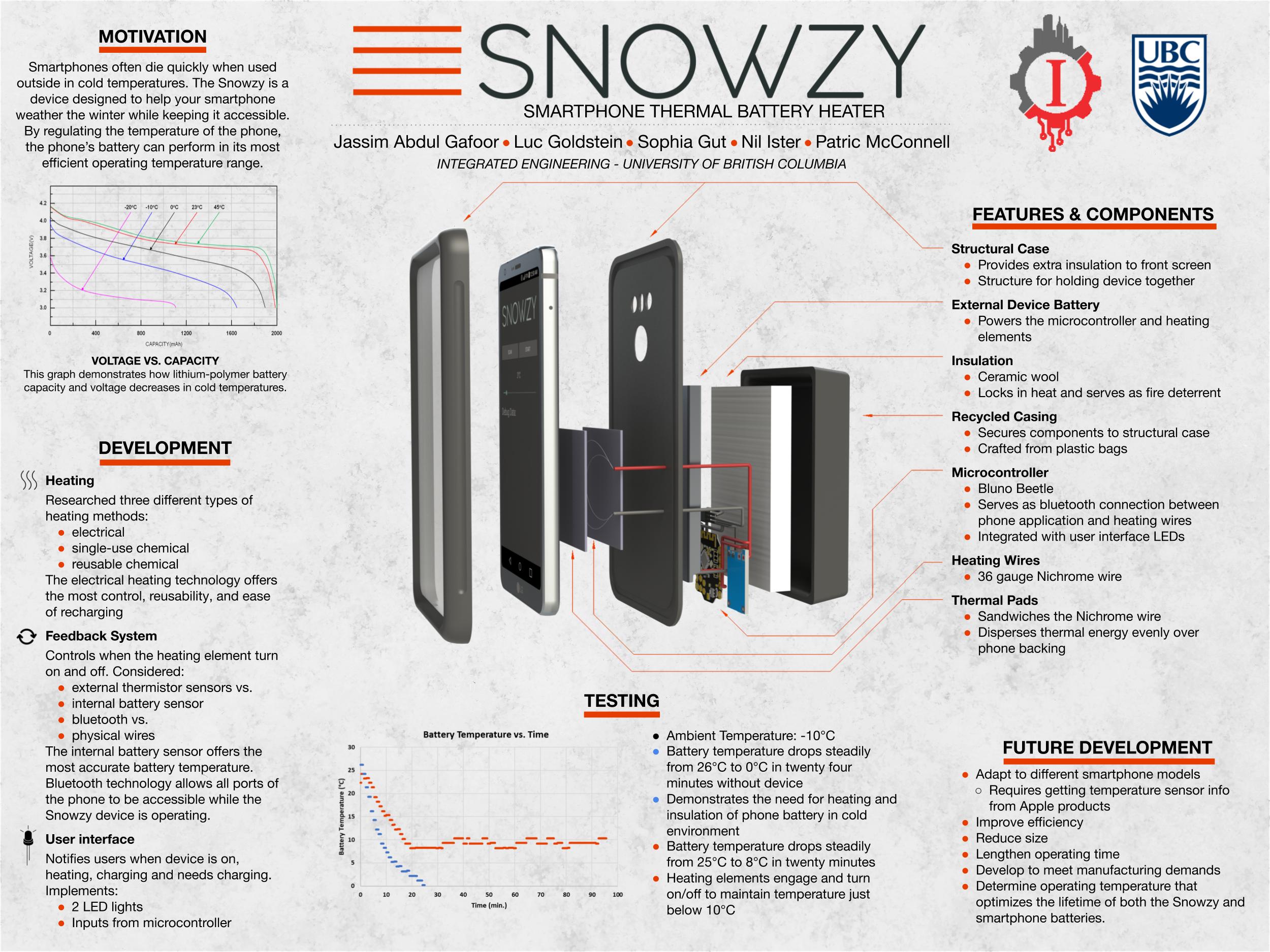 Snowzy Project Summary
